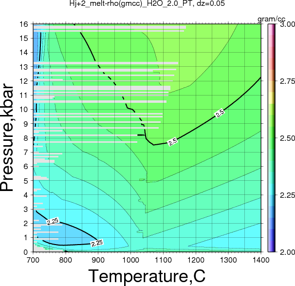 Hj+2/Hj+2_melt-rho(gmcc)_H2O_2.0_PT.png