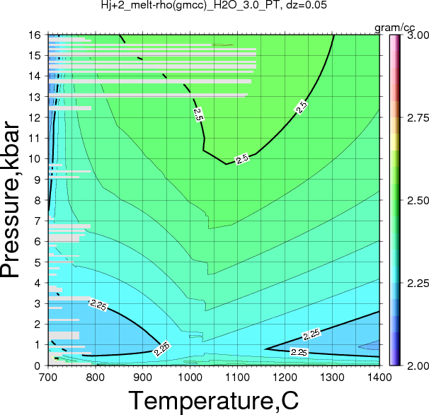 Hj+2/Hj+2_melt-rho(gmcc)_H2O_3.0_PT.png