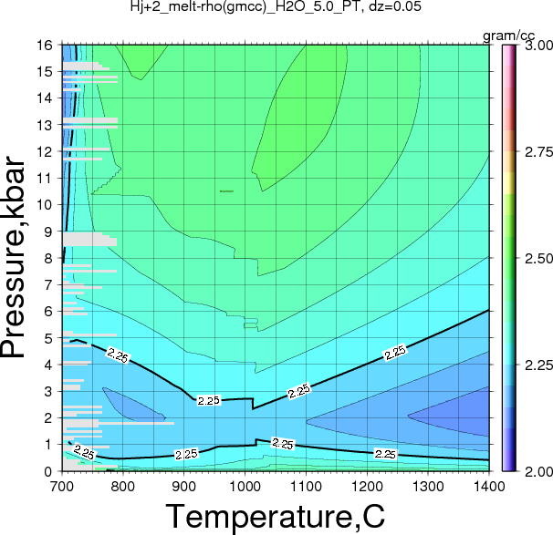 Hj+2/Hj+2_melt-rho(gmcc)_H2O_5.0_PT.png