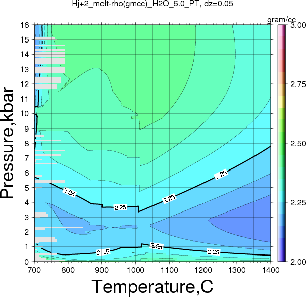 Hj+2/Hj+2_melt-rho(gmcc)_H2O_6.0_PT.png