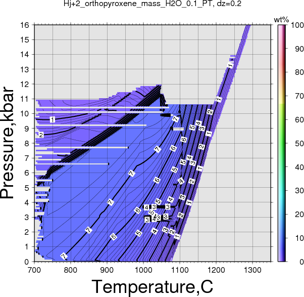 Hj+2/Hj+2_orthopyroxene_mass_H2O_0.1_PT.png