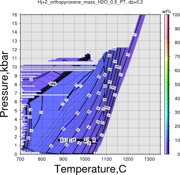 Hj+2/Hj+2_orthopyroxene_mass_H2O_0.5_PT.png