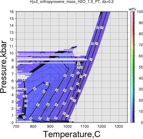 Hj+2/Hj+2_orthopyroxene_mass_H2O_1.5_PT.png