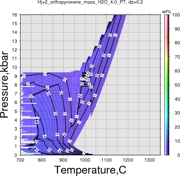 Hj+2/Hj+2_orthopyroxene_mass_H2O_4.0_PT.png