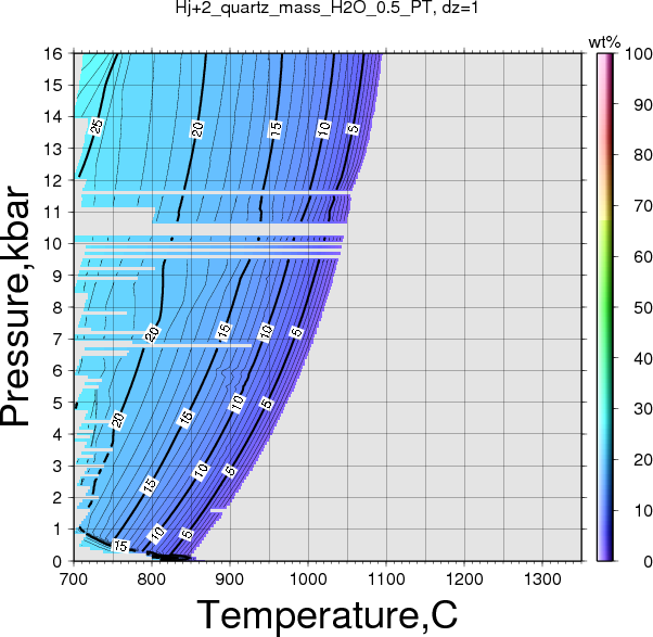 Hj+2/Hj+2_quartz_mass_H2O_0.5_PT.png