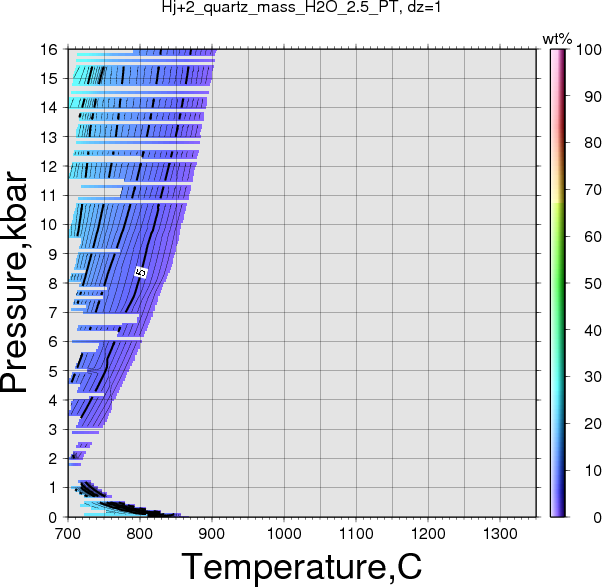 Hj+2/Hj+2_quartz_mass_H2O_2.5_PT.png