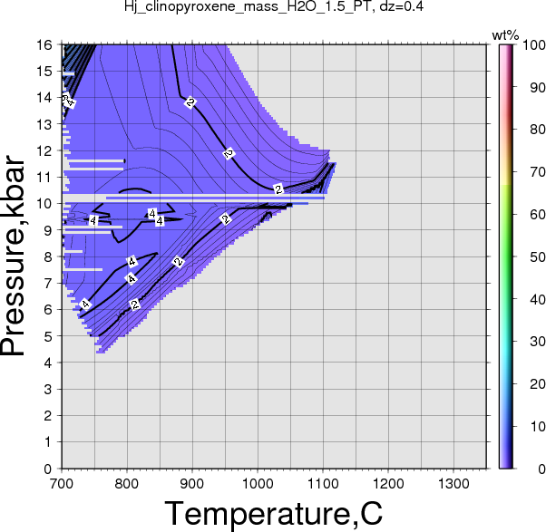 Hj/Hj_clinopyroxene_mass_H2O_1.5_PT.png