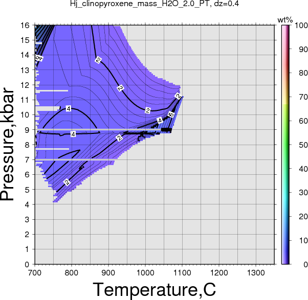 Hj/Hj_clinopyroxene_mass_H2O_2.0_PT.png