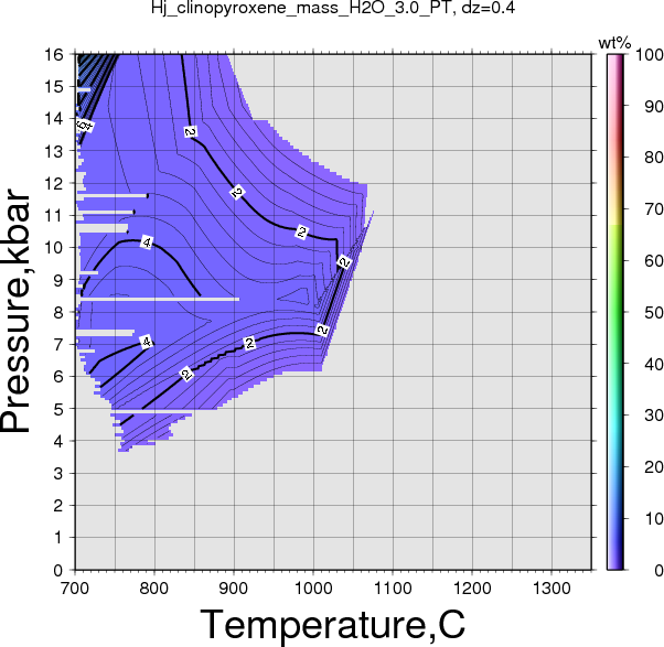 Hj/Hj_clinopyroxene_mass_H2O_3.0_PT.png