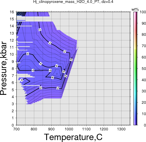 Hj/Hj_clinopyroxene_mass_H2O_4.0_PT.png