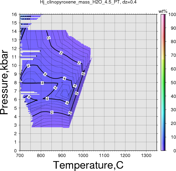 Hj/Hj_clinopyroxene_mass_H2O_4.5_PT.png