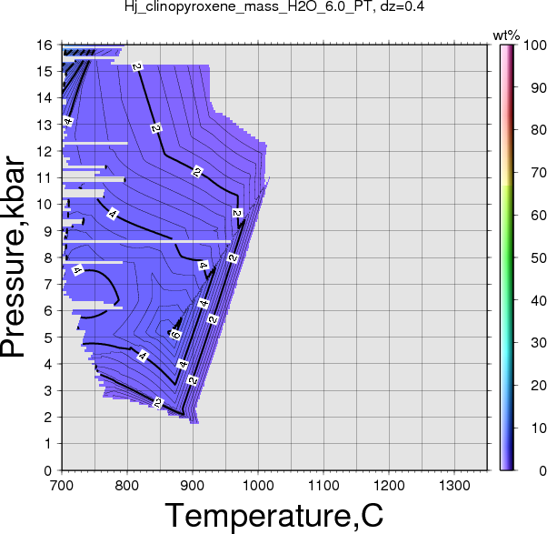 Hj/Hj_clinopyroxene_mass_H2O_6.0_PT.png