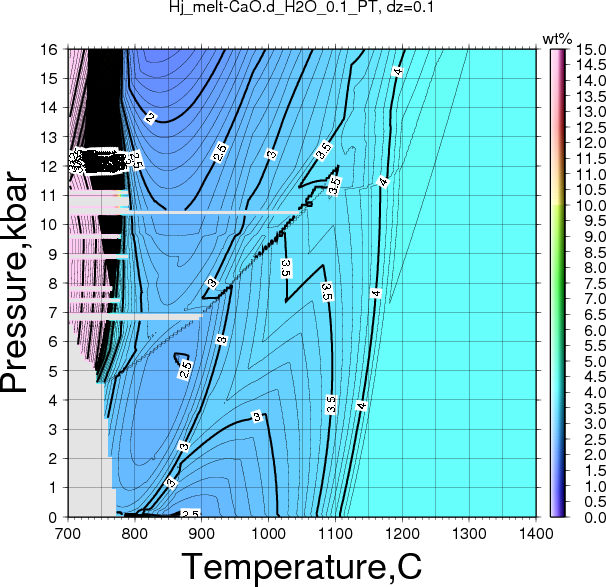 Hj/Hj_melt-CaO.d_H2O_0.1_PT.png