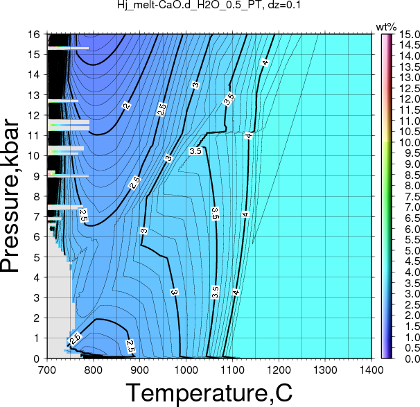 Hj/Hj_melt-CaO.d_H2O_0.5_PT.png