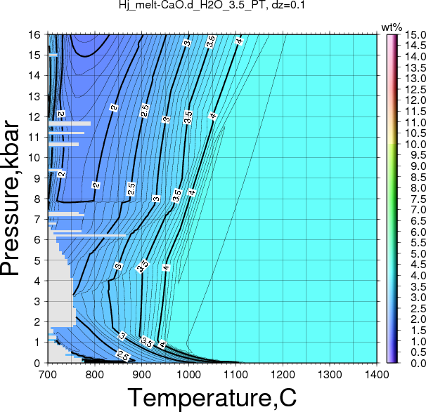 Hj/Hj_melt-CaO.d_H2O_3.5_PT.png