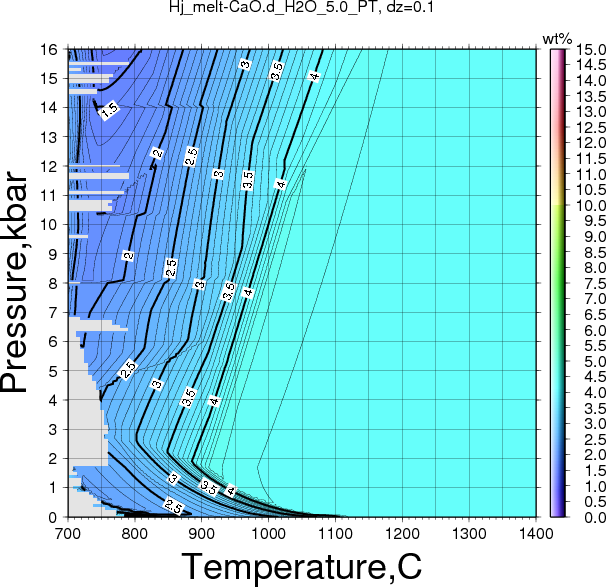 Hj/Hj_melt-CaO.d_H2O_5.0_PT.png