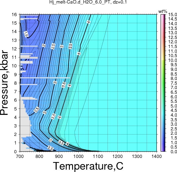 Hj/Hj_melt-CaO.d_H2O_6.0_PT.png