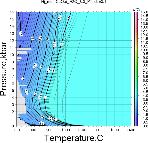 Hj/Hj_melt-CaO.d_H2O_8.0_PT.png