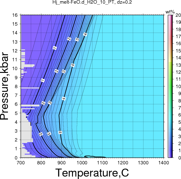 Hj/Hj_melt-FeO.d_H2O_10_PT.png