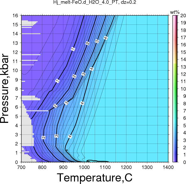 Hj/Hj_melt-FeO.d_H2O_4.0_PT.png