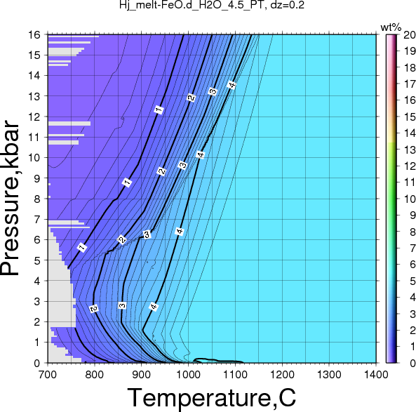 Hj/Hj_melt-FeO.d_H2O_4.5_PT.png