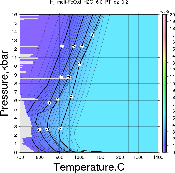 Hj/Hj_melt-FeO.d_H2O_6.0_PT.png