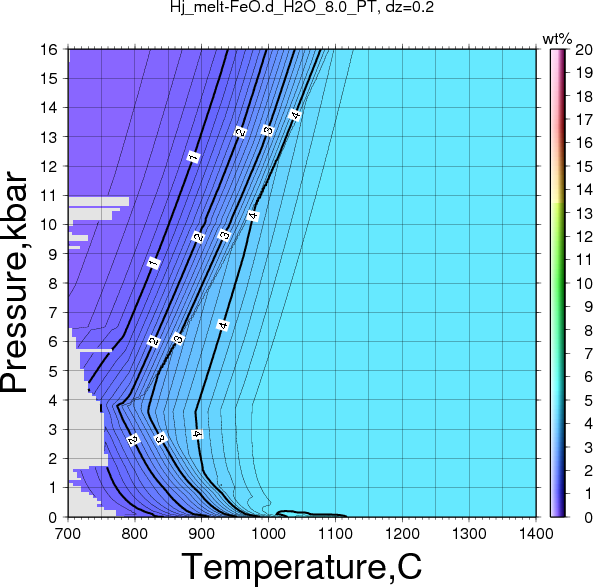 Hj/Hj_melt-FeO.d_H2O_8.0_PT.png