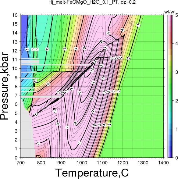 Hj/Hj_melt-FeOMgO_H2O_0.1_PT.png