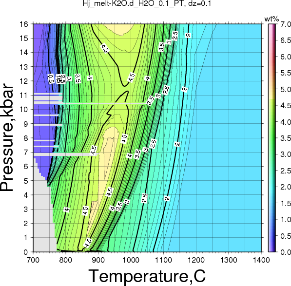 Hj/Hj_melt-K2O.d_H2O_0.1_PT.png