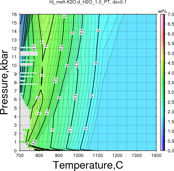 Hj/Hj_melt-K2O.d_H2O_1.0_PT.png