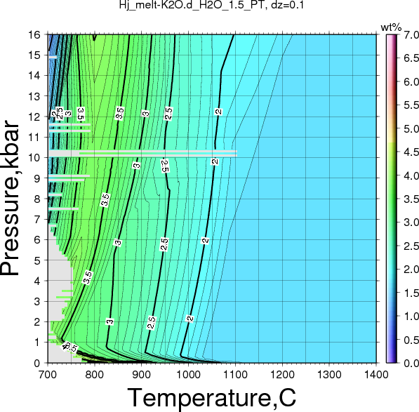 Hj/Hj_melt-K2O.d_H2O_1.5_PT.png