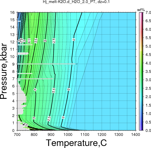 Hj/Hj_melt-K2O.d_H2O_2.0_PT.png