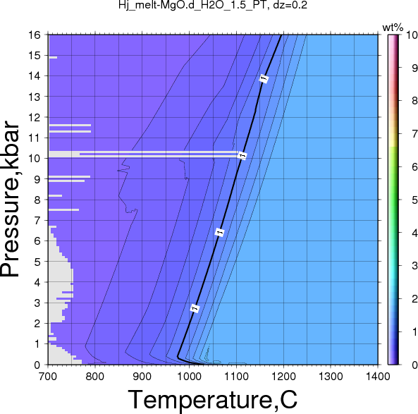 Hj/Hj_melt-MgO.d_H2O_1.5_PT.png