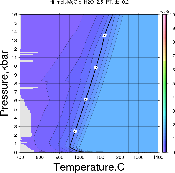 Hj/Hj_melt-MgO.d_H2O_2.5_PT.png