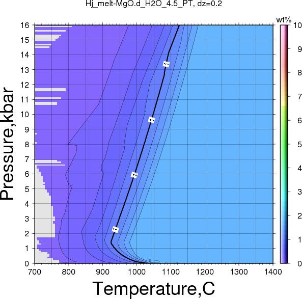 Hj/Hj_melt-MgO.d_H2O_4.5_PT.png