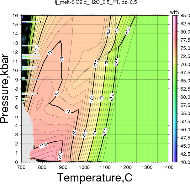 Hj/Hj_melt-SiO2.d_H2O_0.5_PT.png