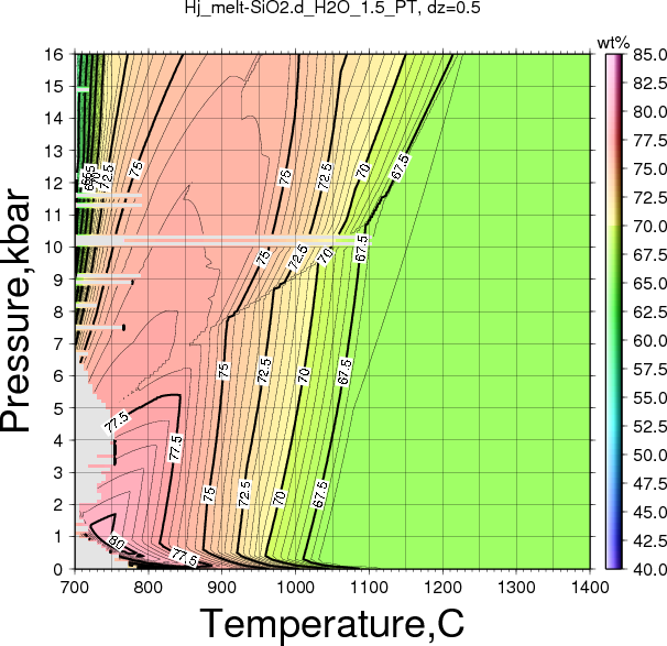 Hj/Hj_melt-SiO2.d_H2O_1.5_PT.png