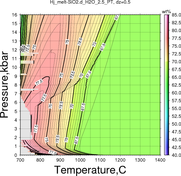 Hj/Hj_melt-SiO2.d_H2O_2.5_PT.png