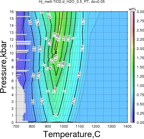 Hj/Hj_melt-TiO2.d_H2O_0.5_PT.png