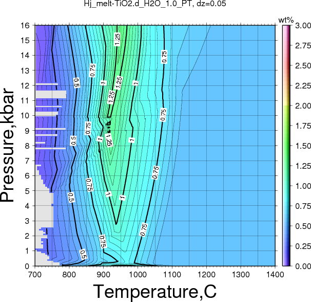 Hj/Hj_melt-TiO2.d_H2O_1.0_PT.png