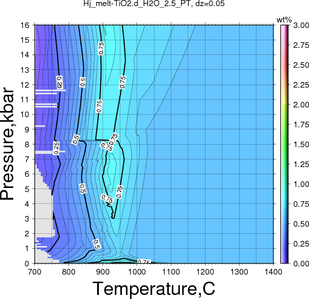 Hj/Hj_melt-TiO2.d_H2O_2.5_PT.png