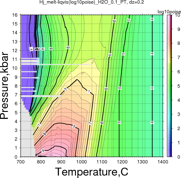 Hj/Hj_melt-liqvis(log10poise)_H2O_0.1_PT.png