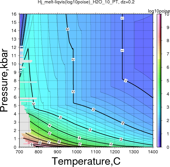 Hj/Hj_melt-liqvis(log10poise)_H2O_10_PT.png