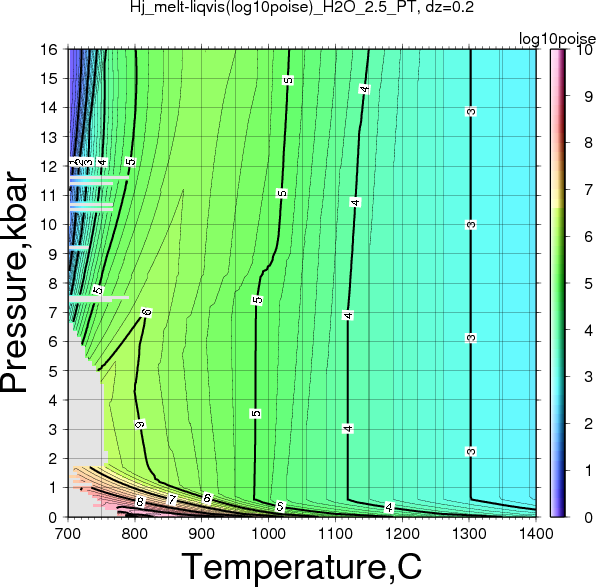 Hj/Hj_melt-liqvis(log10poise)_H2O_2.5_PT.png