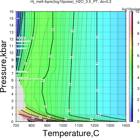 Hj/Hj_melt-liqvis(log10poise)_H2O_3.5_PT.png