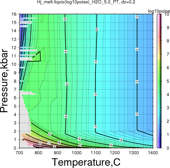 Hj/Hj_melt-liqvis(log10poise)_H2O_5.0_PT.png