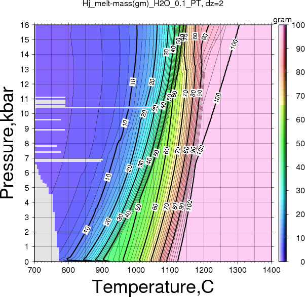 Hj/Hj_melt-mass(gm)_H2O_0.1_PT.png