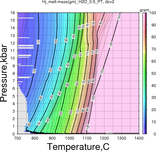 Hj/Hj_melt-mass(gm)_H2O_0.5_PT.png