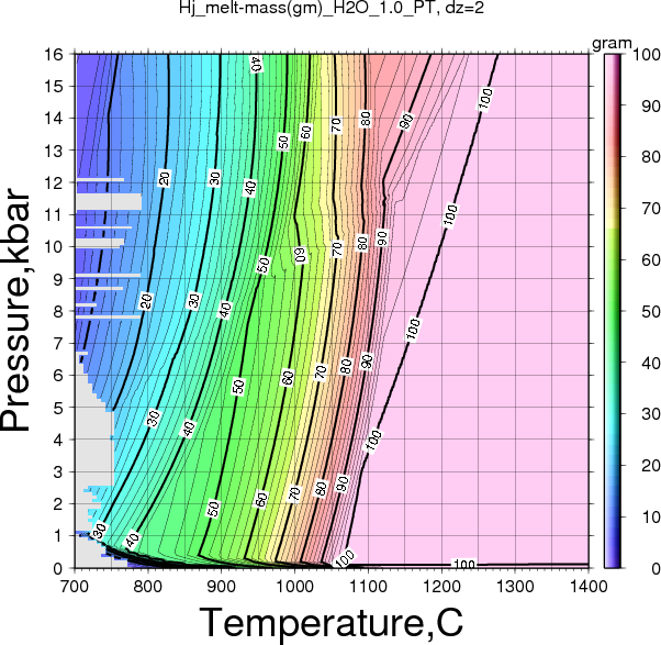 Hj/Hj_melt-mass(gm)_H2O_1.0_PT.png