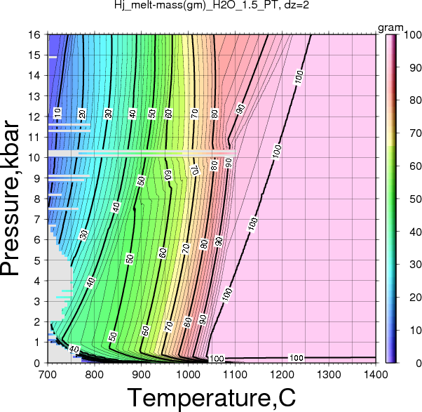 Hj/Hj_melt-mass(gm)_H2O_1.5_PT.png